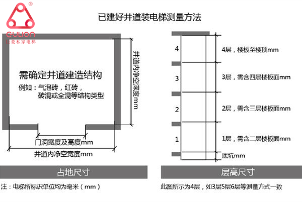 家用電梯位置 家用電梯位置