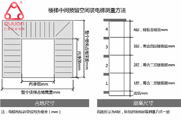 家用電梯別墅電梯尺寸 家用電梯別墅電梯尺寸