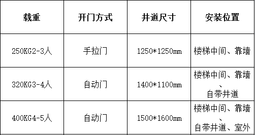 別墅電梯井道與尺寸 別墅電梯井道與尺寸