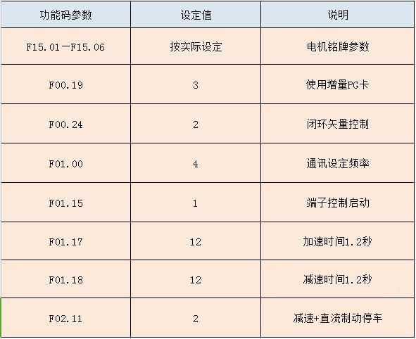 “變頻技術(shù)助力石油開(kāi)采節(jié)能”