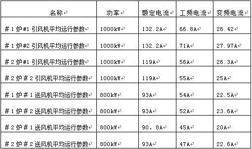 “變頻 技術(shù)是如何為發(fā)電廠帶來(lái)四百多萬(wàn)新增收益的？”