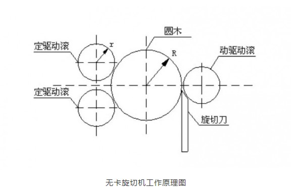 “變頻技術(shù)能夠?yàn)槟静募庸ば袠I(yè)帶來哪些改變？”
