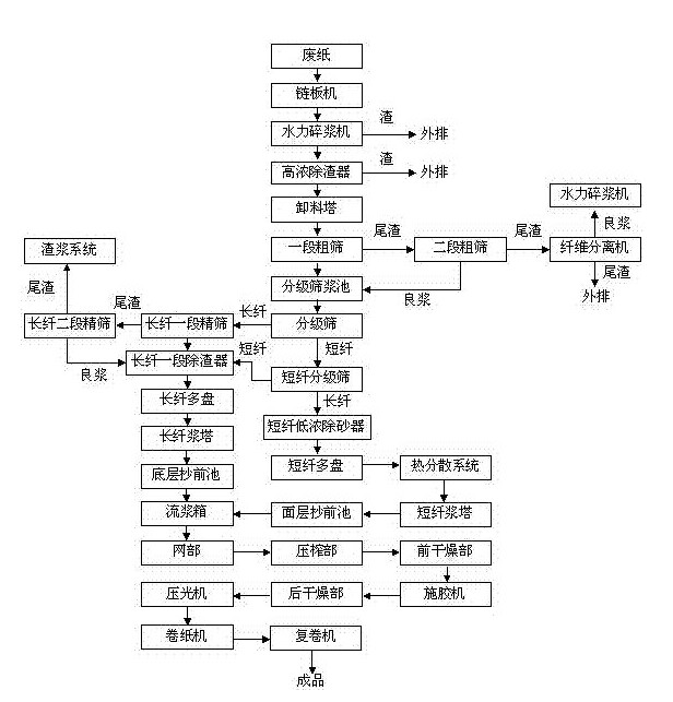 “變頻技術(shù)在造紙行業(yè)發(fā)展低碳經(jīng)濟(jì)的過程中都起到了哪些作用？”