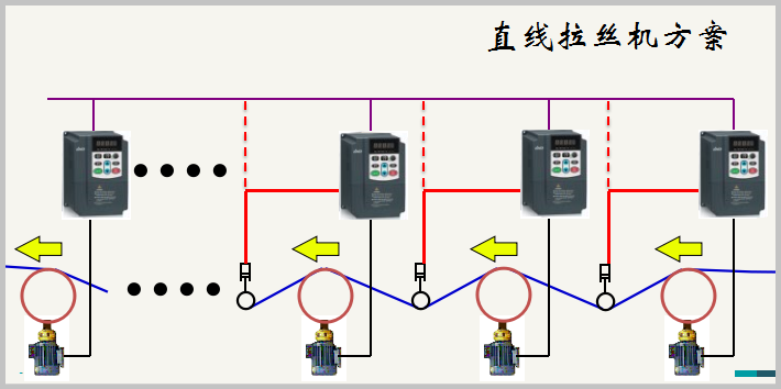 “變頻技術(shù)是如何應(yīng)用拉絲機上的？”