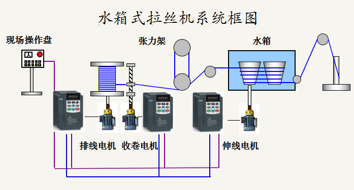 “變頻技術(shù)是如何應(yīng)用拉絲機上的？”