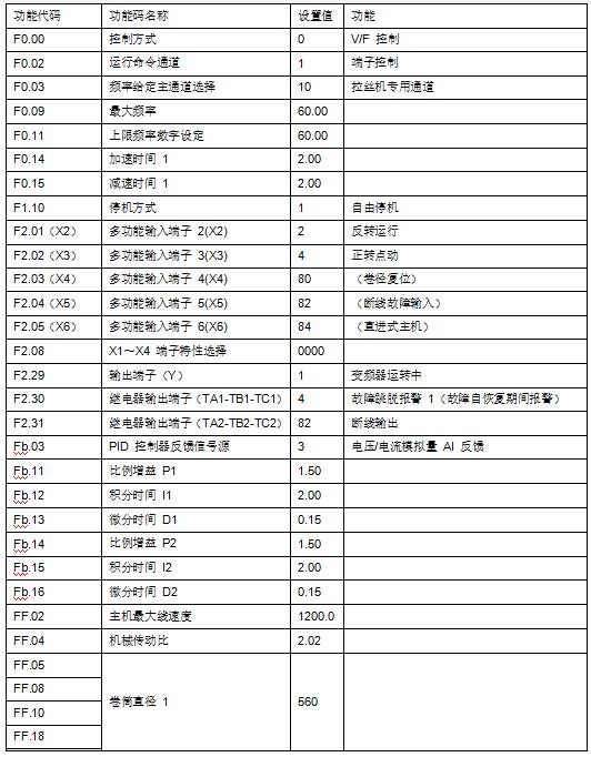 “變頻技術(shù)是如何應(yīng)用拉絲機上的？”