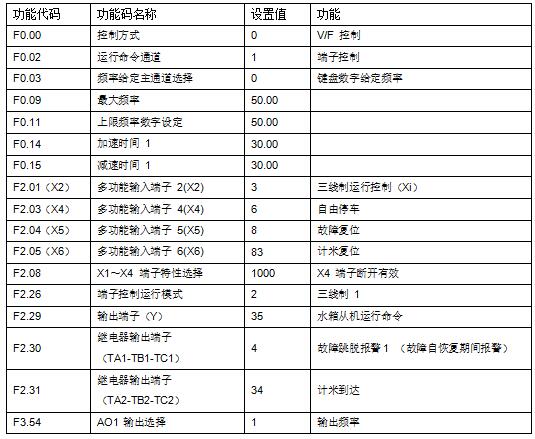 “變頻技術(shù)是如何應(yīng)用拉絲機上的？”