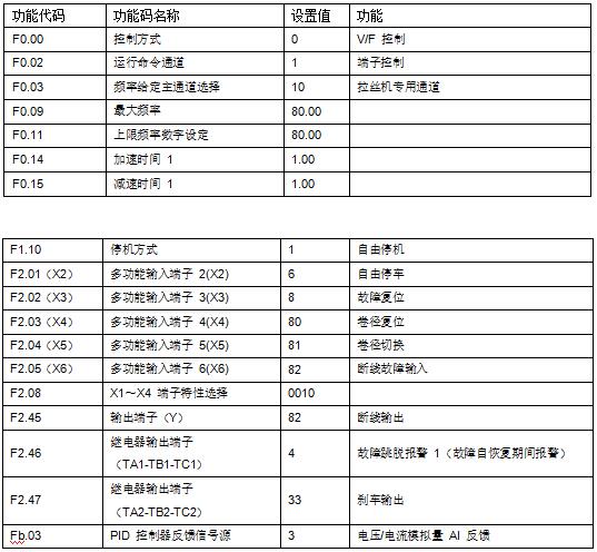 “變頻技術(shù)是如何應(yīng)用拉絲機上的？”