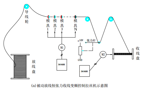“變頻技術(shù)是如何應(yīng)用拉絲機上的？”