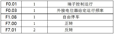 “變頻技術(shù)是如何幫助開煉機走向工業(yè)自動化的？”