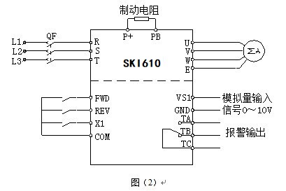 “三科變頻器”